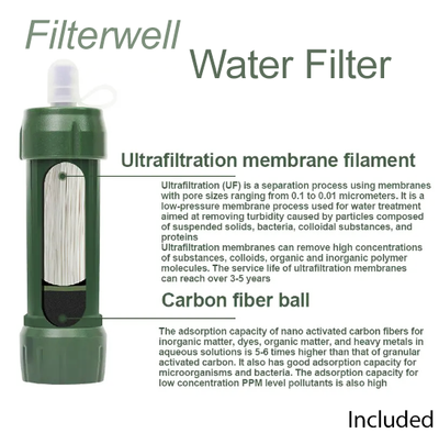 Ad for a Filterwell Water Filter, the written description explains how the product works.